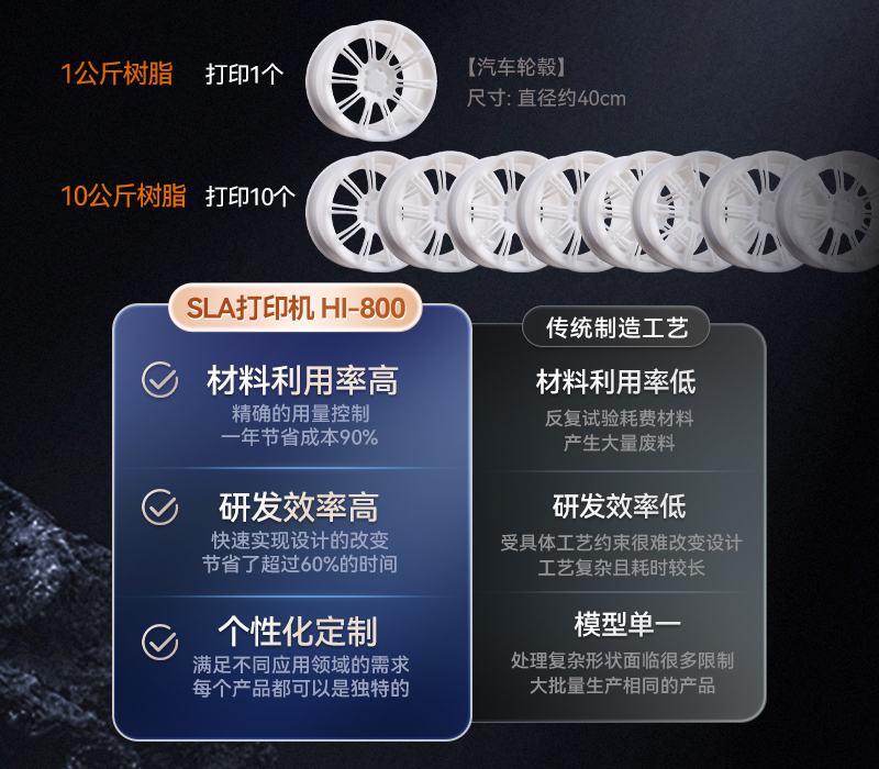 環(huán)保材料對比